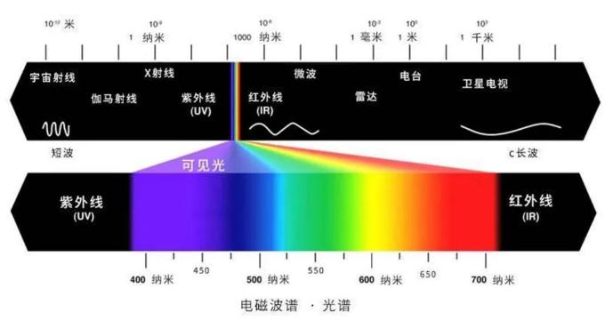 光源数量对遮光型天津探测器的影响