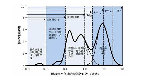 光源数量对遮光型天津探测器的影响